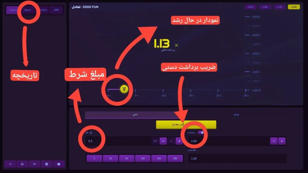 راهنمای تصویری کش اوت دستی، نمودار، تاریخچه و ضریب برداشت
