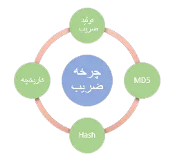 الگوریتم و تاریخچه ضرایب انفجار