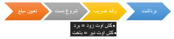 آموزش بازی انفجار وان ایکس بت