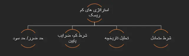 آموزش بازی انفجار حضرات
