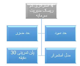 آموزش بازی انفجار جت بت