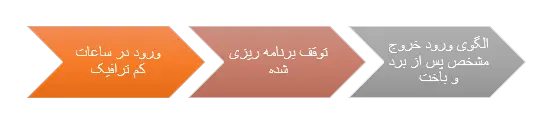 زمان بندی ورود و خروج در انفجار هات بت