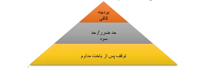 کسب درآمد از بازی انفجار