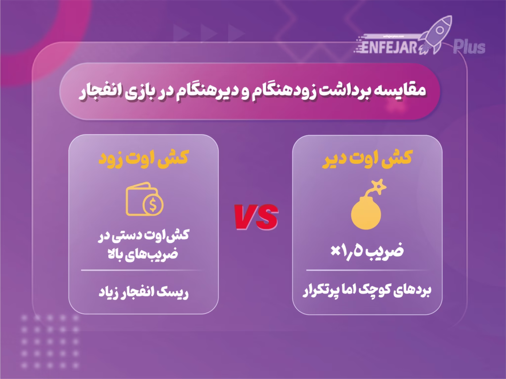 ترفند بازی انفجار وان ایکس بت