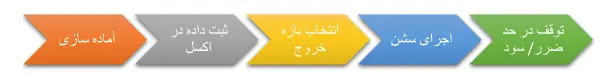 پیش بینی ضریب انفجار