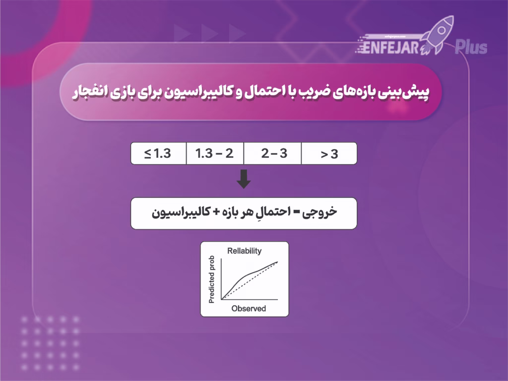 تشخیص ضریب انفجار با هوش مصنوعی