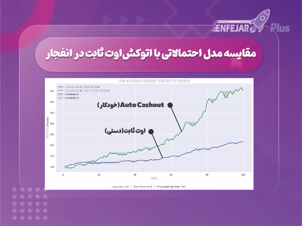 تشخیص ضریب انفجار با هوش مصنوعی