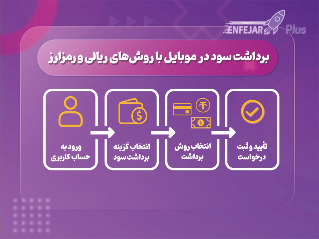 آموزش بازی انفجار با گوشی