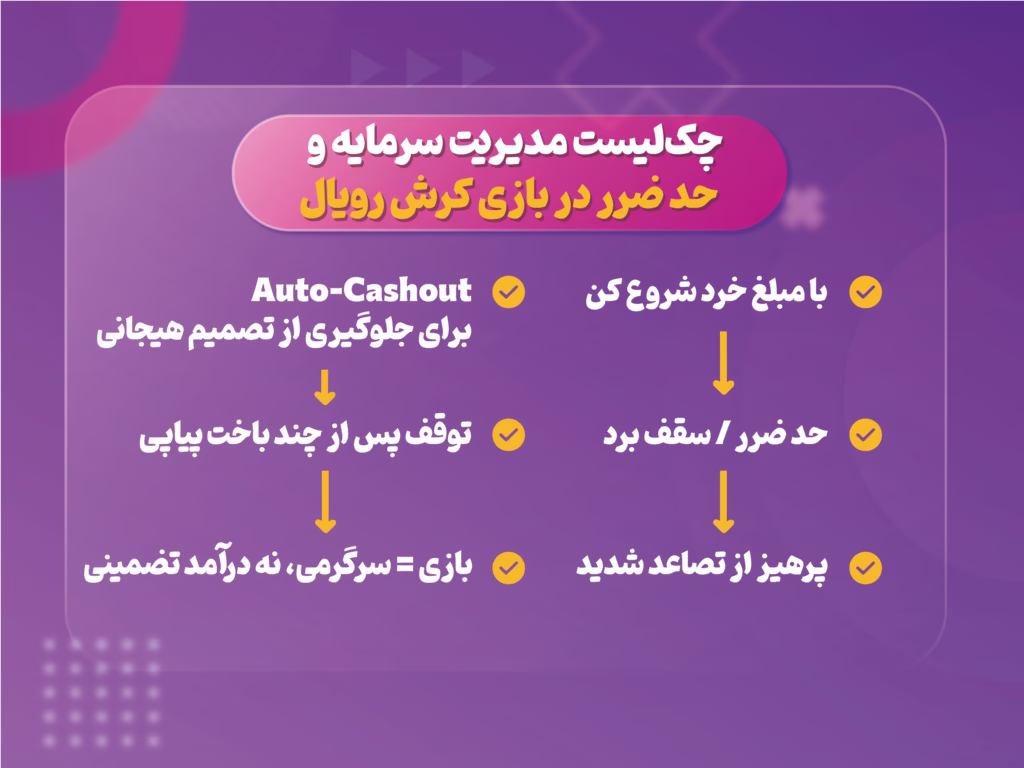 چک‌لیست مدیریت سرمایه و حد ضرر در بازی کرش رویال