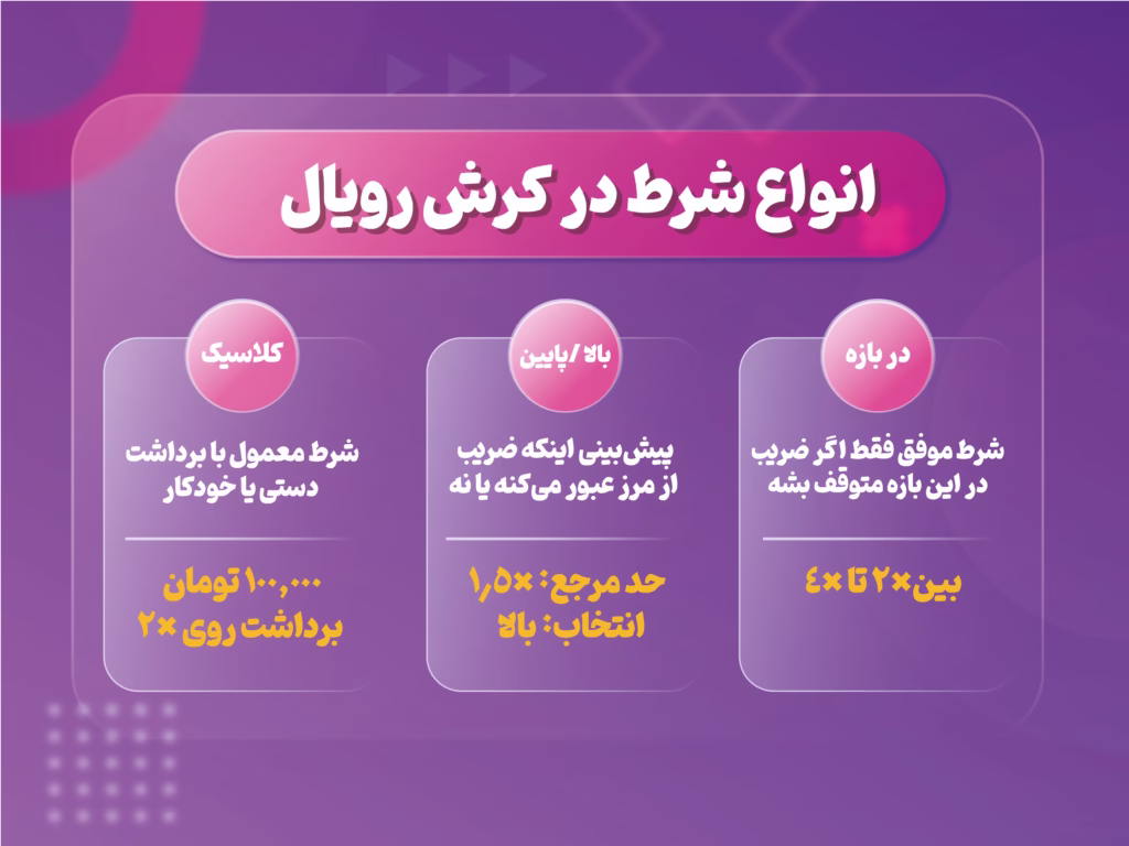بازی کرش رویال چیست؟