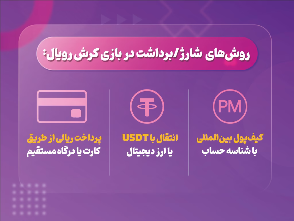 روش‌های رایج شارژ و برداشت در بازی کرش رویال: کارت، تتر و پرفکت‌مانی