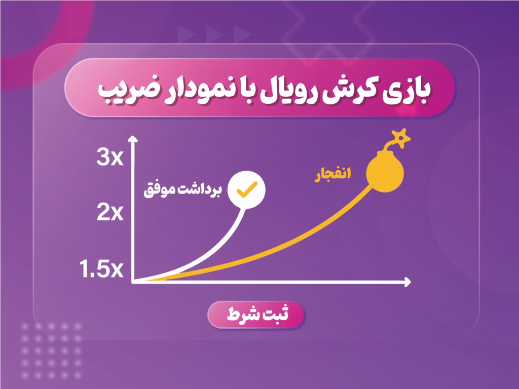 بازی کرش رویال با نمودار ضریب و نقطه برداشت پیش از انفجار